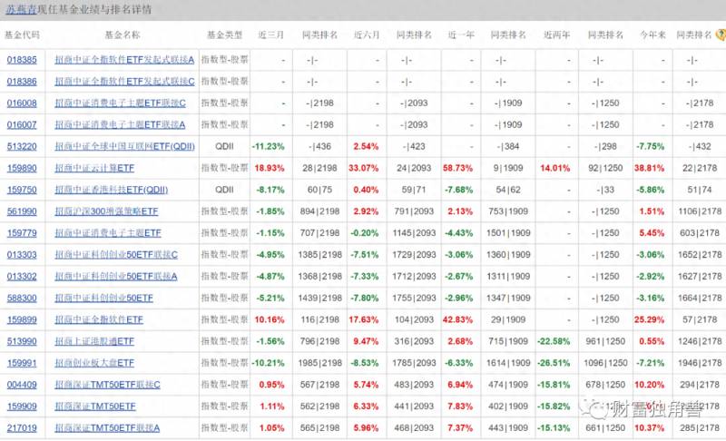 招商银行的基金能买吗招行股票基金够买有风险吗？以招行为例看买股票不要被忽悠