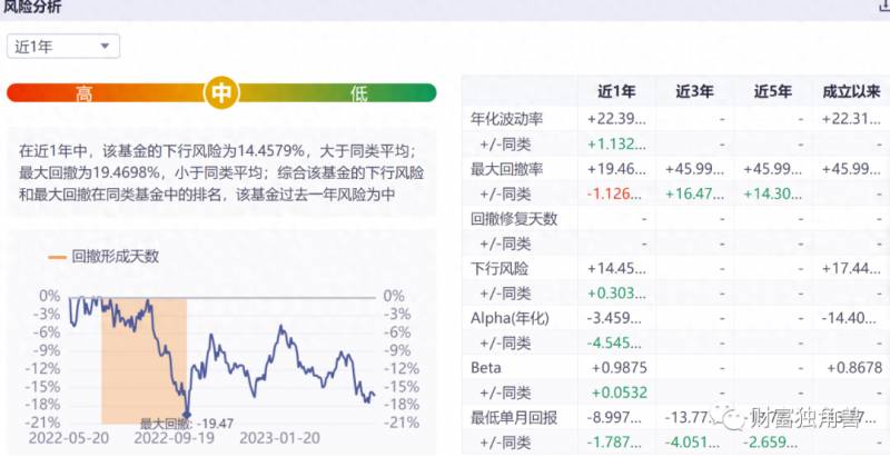 招商银行的基金能买吗招行股票基金够买有风险吗？以招行为例看买股票不要被忽悠