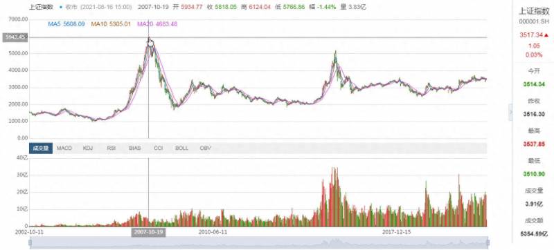 如何股票模拟交易怎样进行模拟炒股？模拟炒股可以来一波？