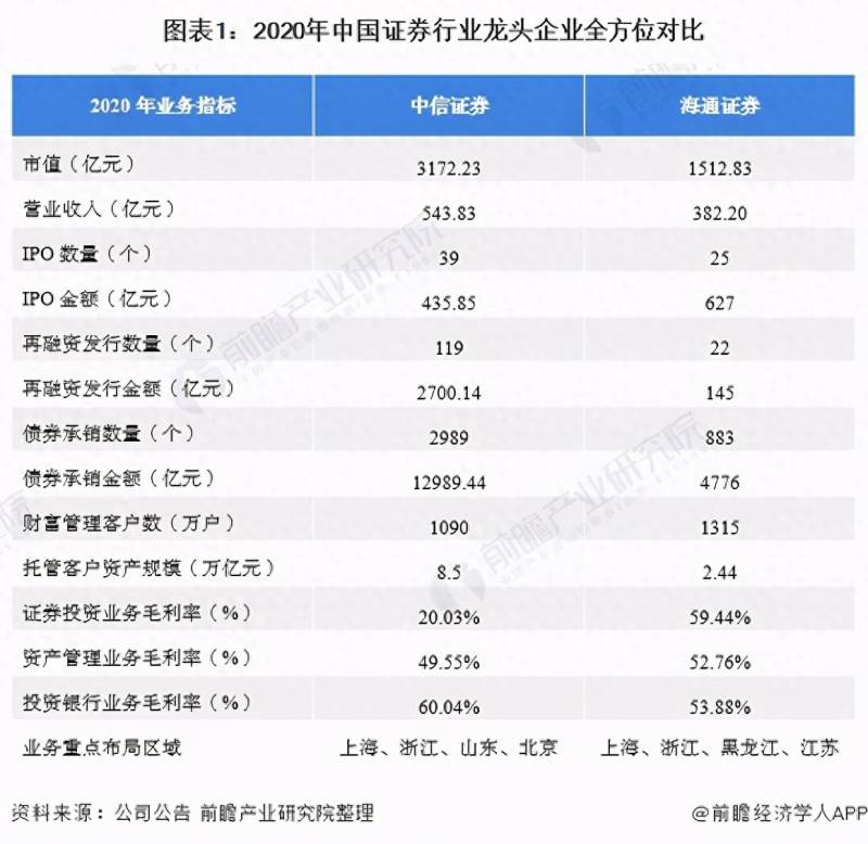 中信金通证券股票交易用哪个软件中信证券手机炒股？2021年中国证券行业龙头企业