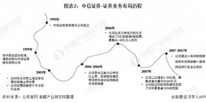 中信金通证券股票交易用哪个软件中信证券手机炒股？2021年中国证券行业龙头企业