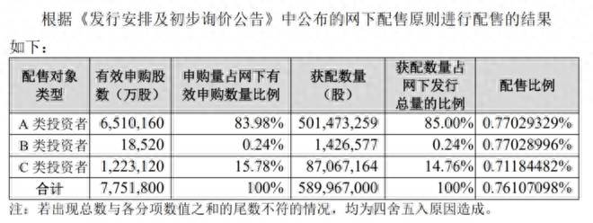 中芯国际股票中签什么意思新股中签申购是怎么回事啊？