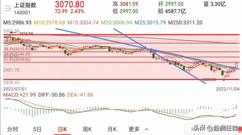 广发证券如何登陆股票？个人投资者如何在股市里做空？