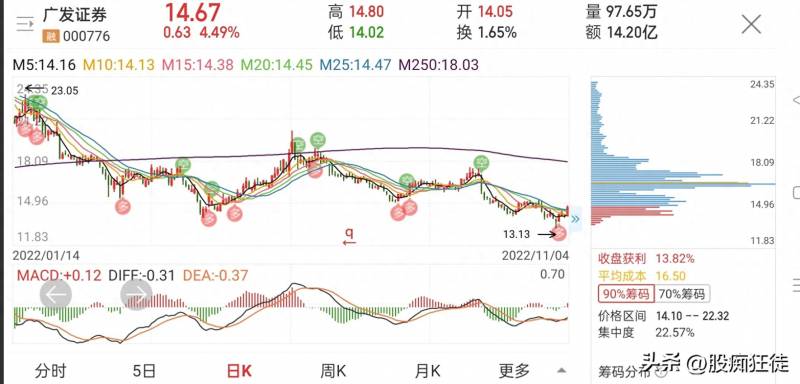 广发证券如何登陆股票？个人投资者如何在股市里做空？