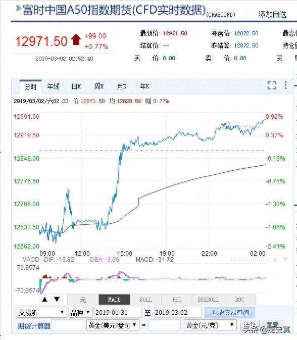 新加坡a50股指期货一个点多少钱a50指数一点多少钱？开年以来新加坡富时中国A50指数期货暴涨20