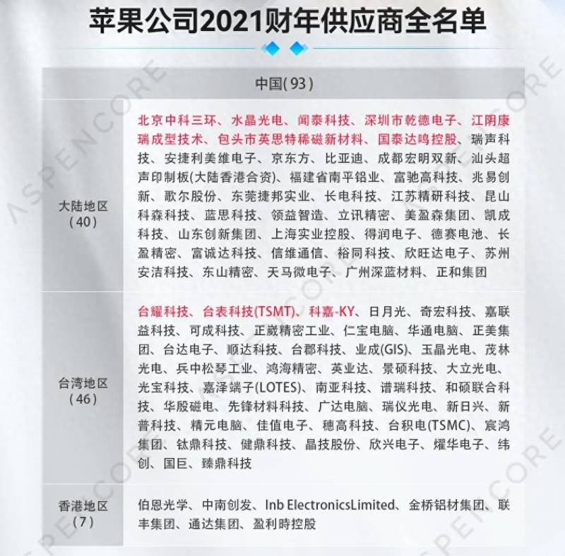 哪些公司有苹果股份有限公司？苹果公司在中国供应商大全及被抛弃的上市公司解读