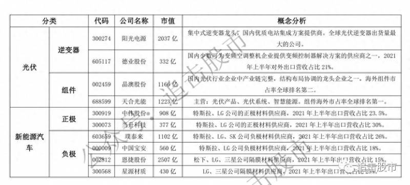 校车概念股有哪些股票？不少汽车整车股票涨停