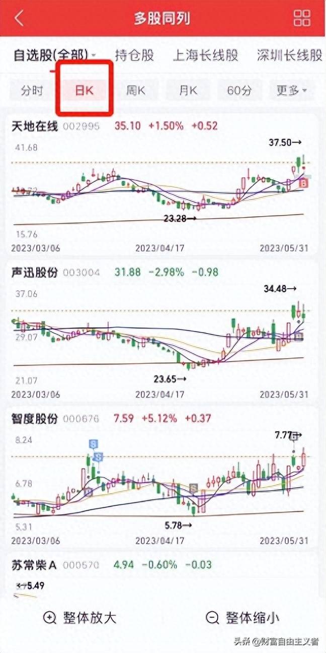 什么软件可以分析股票的k线图？联华证券解析如何查询一家公司的股票信息？