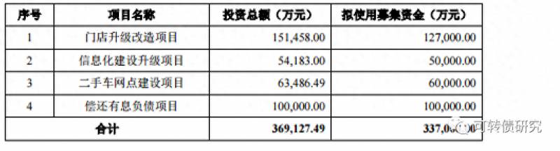 广汇发债如何申购股票如何申购新发行股票（转债申购）