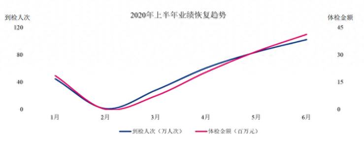 美年健康股吧（美年健康002044是支好股票吗）