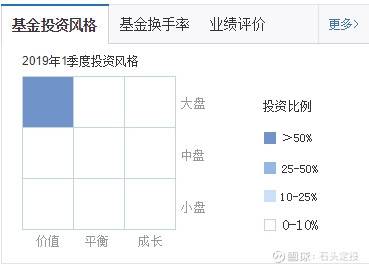 股票基金包含哪些类型？常见股票基金与指数的分类大全