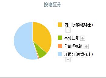 包钢稀土股票多少钱一股？A股真正的稀土资源龙头还有这3家