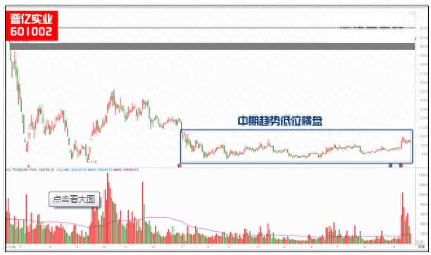 如何进行股票趋势分析？趋势交易者必备的趋势分析指南