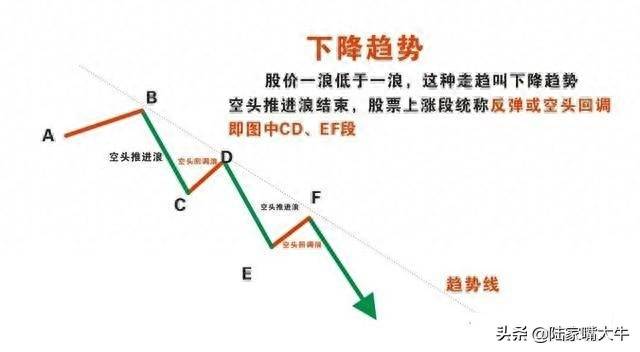 如何进行股票趋势分析？趋势交易者必备的趋势分析指南