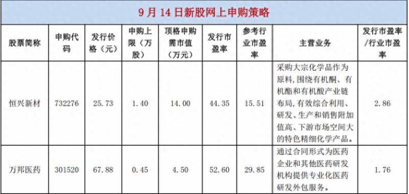 股票发行什么制度目前我国的新股发行制度是什么？公司发行新股要符合什么条件？