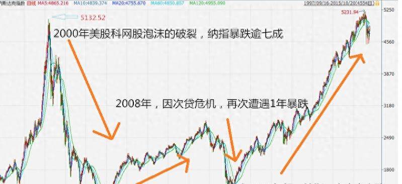 当年4万亿股票涨了多少？政府印发货币5年持股4万亿计划的可行性分析