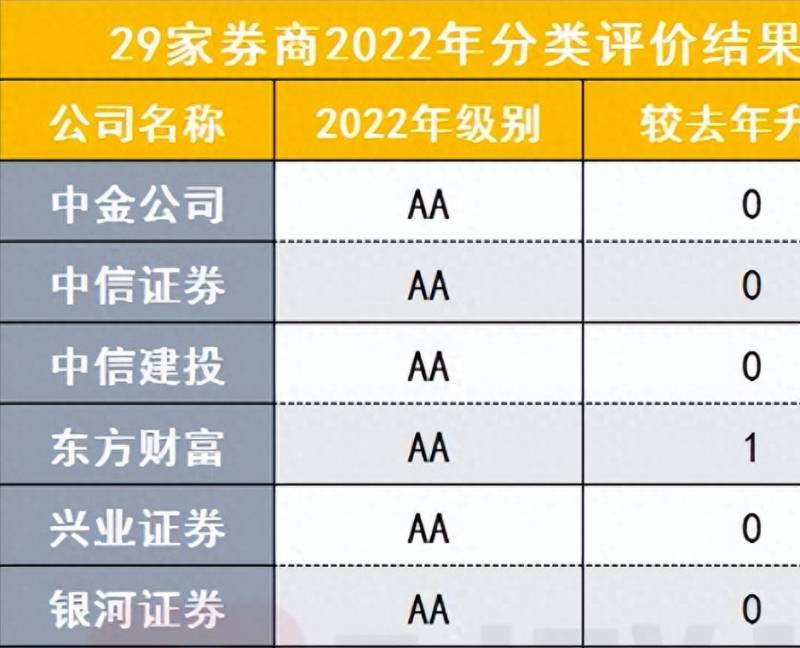 如何进入招商证券股票账号？股票万一开户怎么选择证券公司？