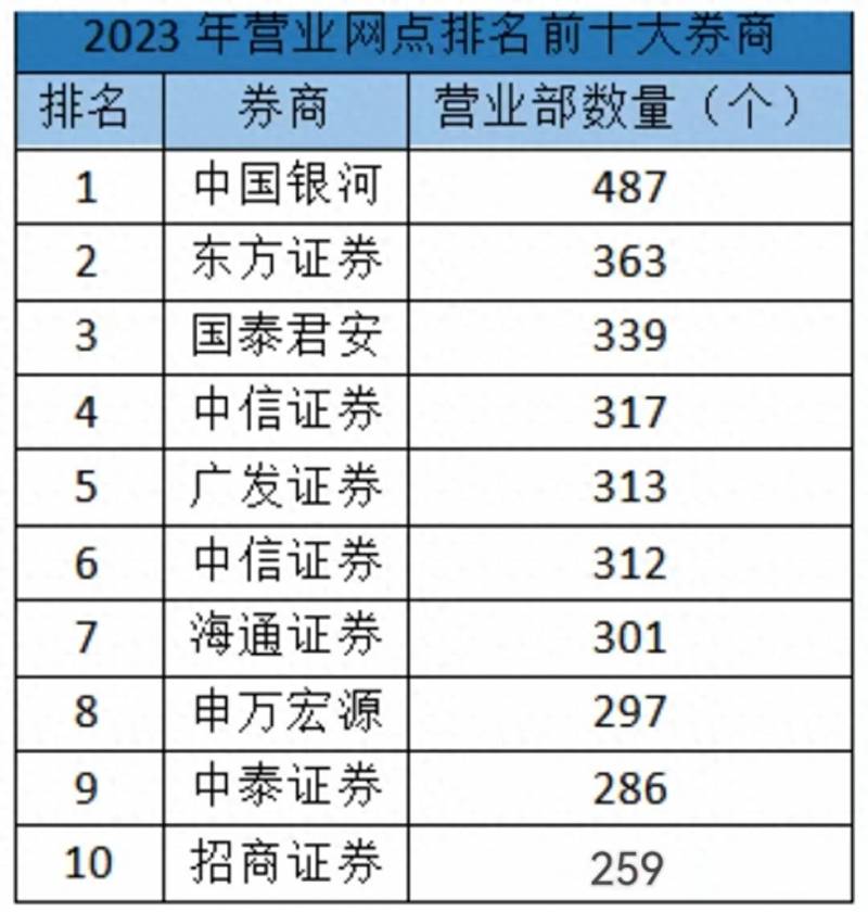 如何进入招商证券股票账号？股票万一开户怎么选择证券公司？