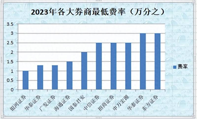 如何进入招商证券股票账号？股票万一开户怎么选择证券公司？