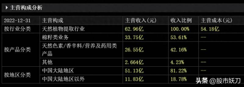 晨光生物这个股票怎么样晨光生物科技集团股份有限公司（强信心）