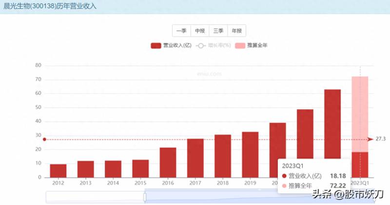 晨光生物这个股票怎么样晨光生物科技集团股份有限公司（强信心）