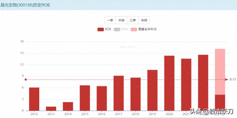 晨光生物这个股票怎么样晨光生物科技集团股份有限公司（强信心）