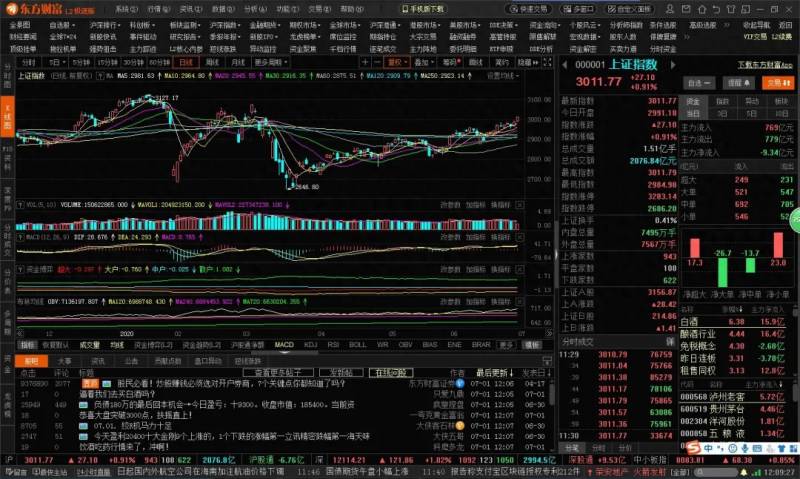 大智慧股票网页版如何使用？股票网上交易