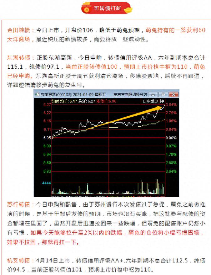 苏行发债（苏行转债今日申购）