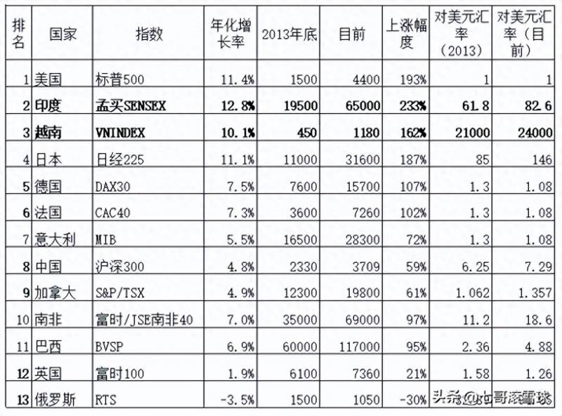 股票5分钟涨幅榜在哪里看怎样查看股票即时排名？2023年5月中国A股上市企业股价环比涨幅排行榜单TOP100