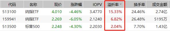 etf折价率是什么意思基金里的折价率是什么意思？什么是ETF折价溢价？