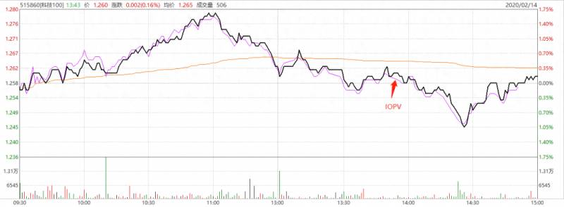 etf折价率是什么意思基金里的折价率是什么意思？什么是ETF折价溢价？