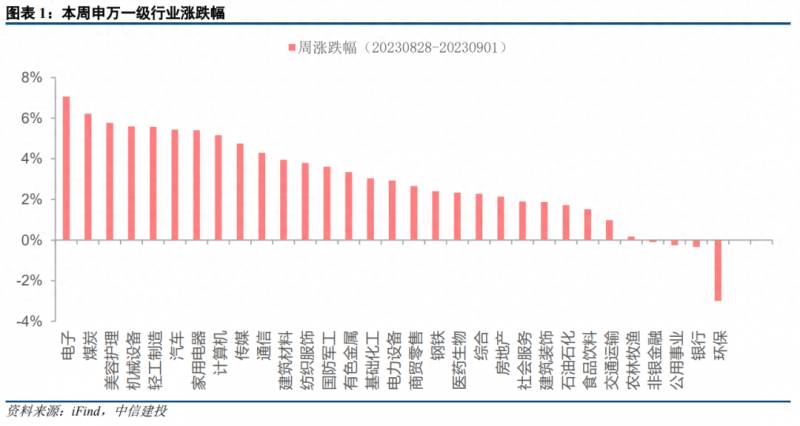 中信建投怎么看股票买入信号？中信建投强烈建议加仓买入至高仓位