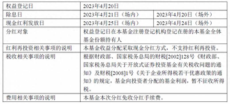 华夏全球股票如何分红华夏红利怎样分红？分红方式怎么选？