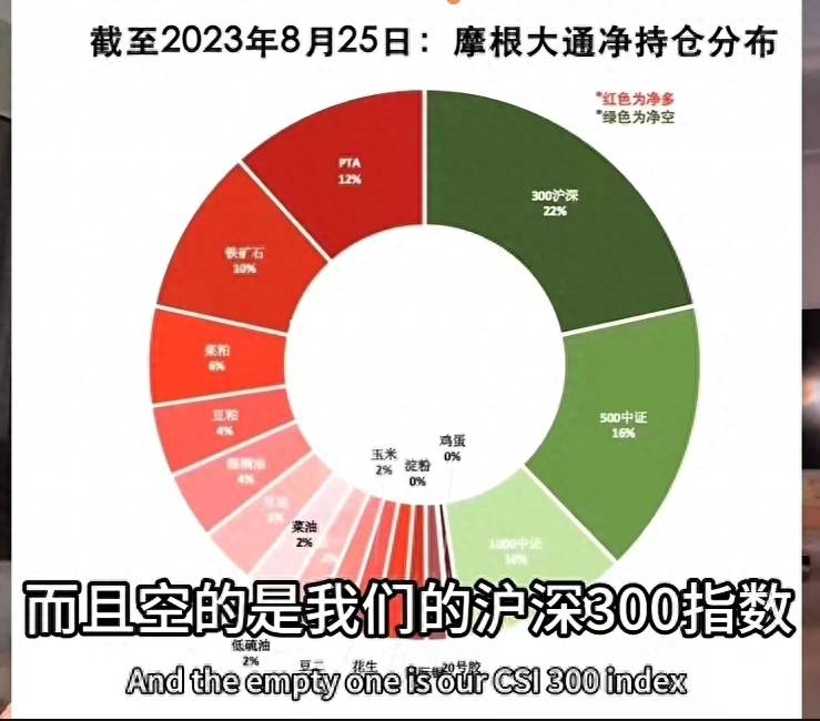 什么是停止股指期货？股指期货是如何做空股市的？