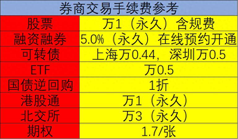 如何开通沪港通股票？港股通开通条件详解你需要满足哪些条件？