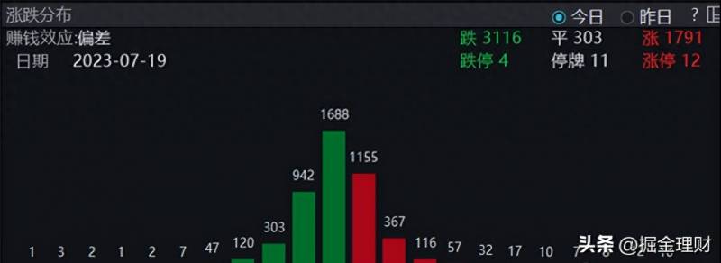 新债涨停后什么时候能交易？碰到停牌一脸懵…奉上最全可转债打新交易规则