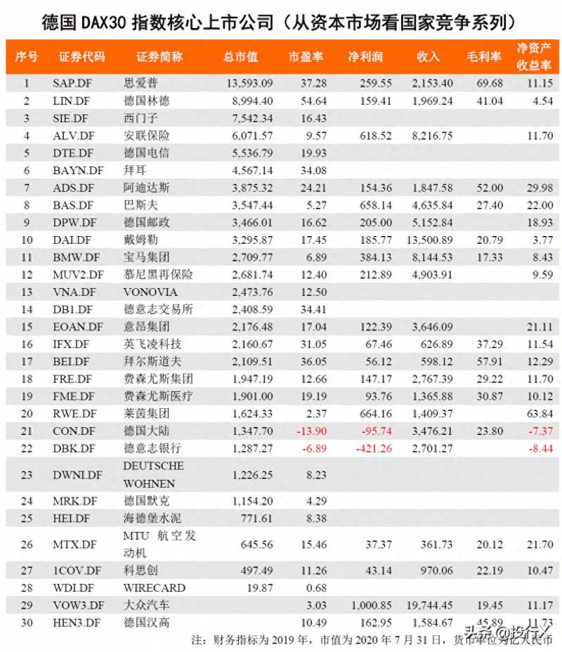 宝马上市公司股票代码（德国龙头上市公司概要）