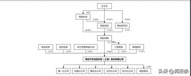 宝马上市公司股票代码（德国龙头上市公司概要）