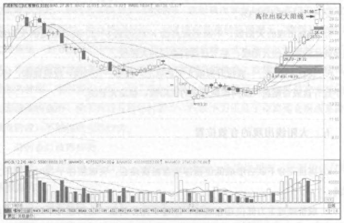 股票如何看阳线？股票如何看k线？