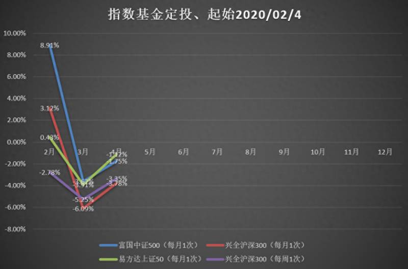 为什么我设置的自选股总是消失（我的自选股）