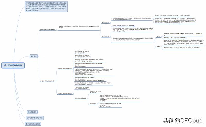 实收股本总额是什么？什么情况下记账用股本？