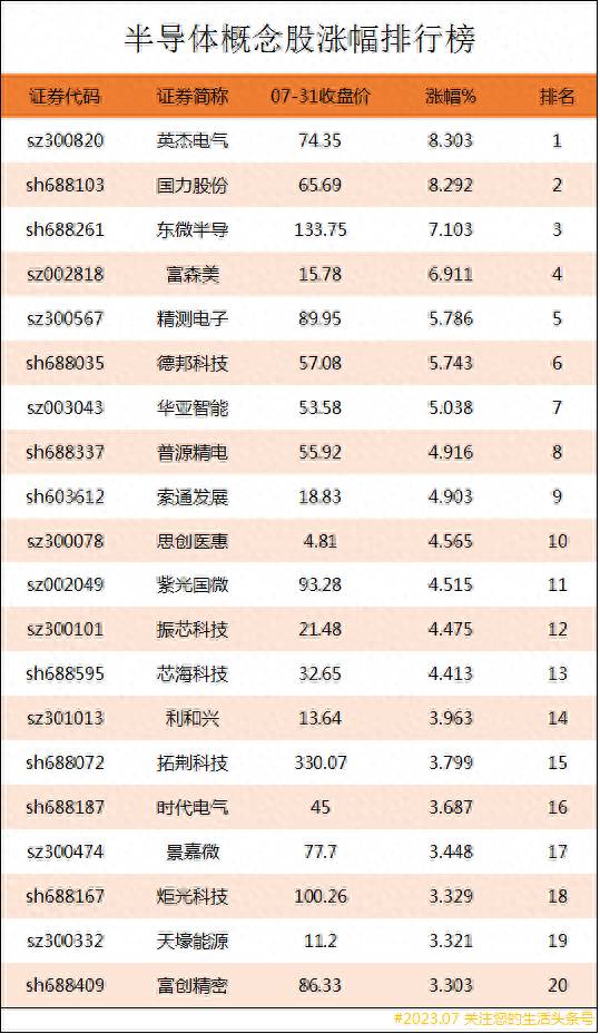 半导体的股票有哪些半导体概念股有哪些上市公司？半导体股票哪些龙头股票？