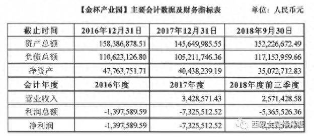 华晨宝马股票代码600609（华晨汽车6000万卖掉西咸项目）