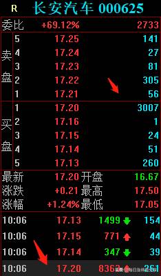 光大证券为什么三个涨停？二纬路爆买1.24亿光大证券