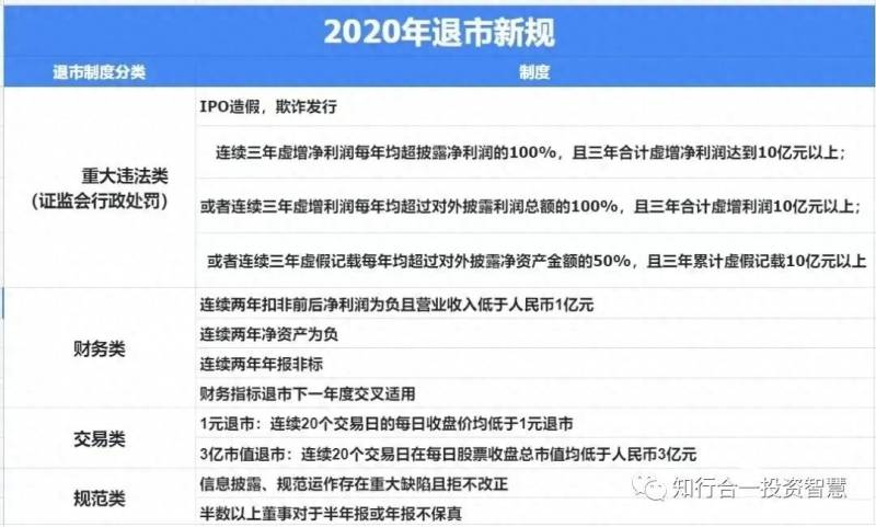 未上市股票（2023年可能退市股票名单大全）