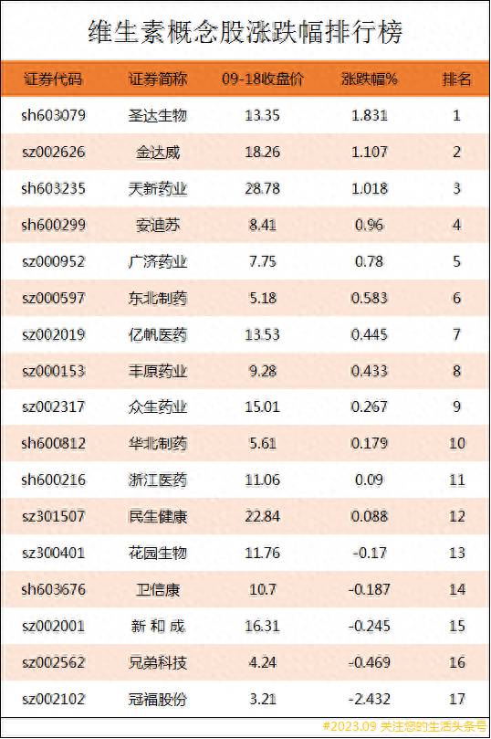 保健品上市公司龙头有哪些？干细胞上市公司龙头股有哪些？