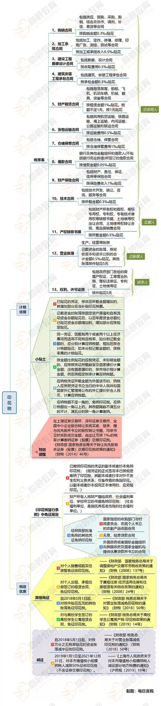 铁路发票的印花税是怎么计算？小丫帮印花税计税依据含不含增值税