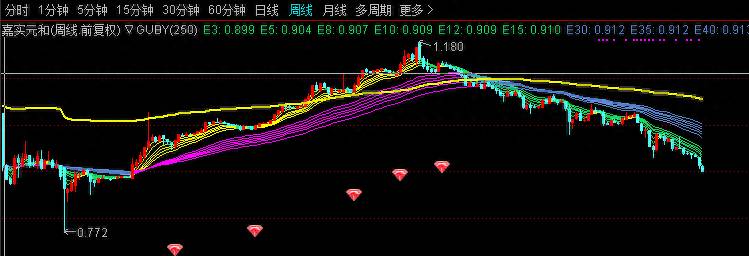 封闭式基金为什么会折价？封闭式基金折价率到底重不重要