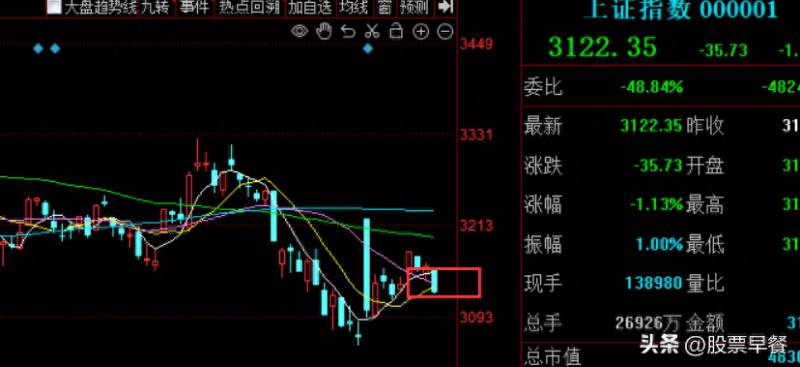 网上股票系统如何升级？技术创新全面升级你的股票交易系统