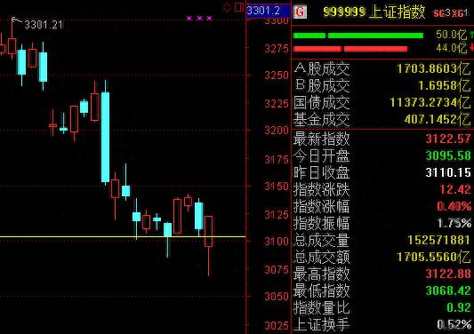 上班族怎么操作股票上班族该如何炒股？上班族采用什么样的炒股方式更合适？